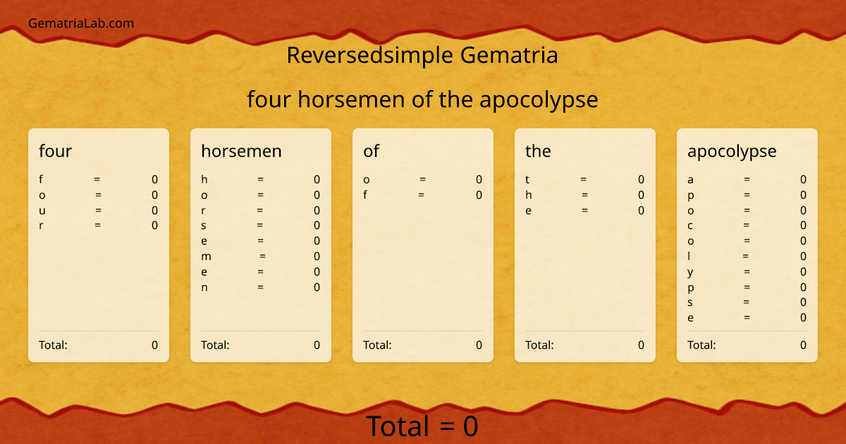 four horsemen of the apocolypse in reversedsimple Gematria